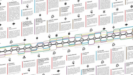 Posterframe von Tracing Information Society – a Timeline